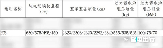 蔚来全新EC6 8月首发配可升降尾翼 续航630km-图7