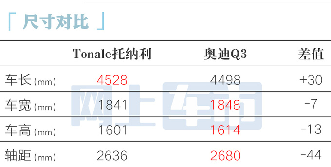 阿尔法·罗密欧Tonale售30.98-XX.XX万 中国特供2.0T-图2