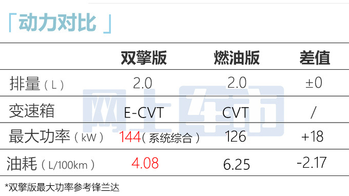 加1万买省油版<a href=https://www.qzqcw.com/z/fengtian/ target=_blank class=infotextkey>丰田</a>新凌尚售14.98-16.98万 换新动力-图12