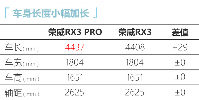 <a href=https://www.qzqcw.com/z/rongwei/ target=_blank class=infotextkey>荣威</a>RX3 PRO正式上市 外观更时尚 7.58万元起售-图1