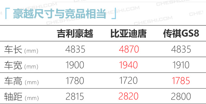 <a href=https://www.qzqcw.com/z/jili/ target=_blank class=infotextkey>吉利</a>豪越大SUV首发-图1