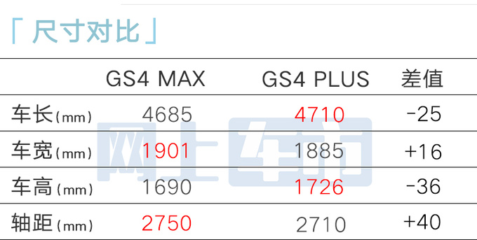 传祺GS4升级版或4月上市加长14cm 撞脸<a href=https://www.qzqcw.com/z/fengtian/ target=_blank class=infotextkey>丰田</a><a href=https://www.qzqcw.com/z/fengtian/hanlanda/ target=_blank class=infotextkey>汉兰达</a>-图3