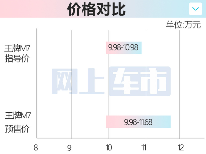 官方降价北汽制造2款新车8.78万起售 升级8AT-图2