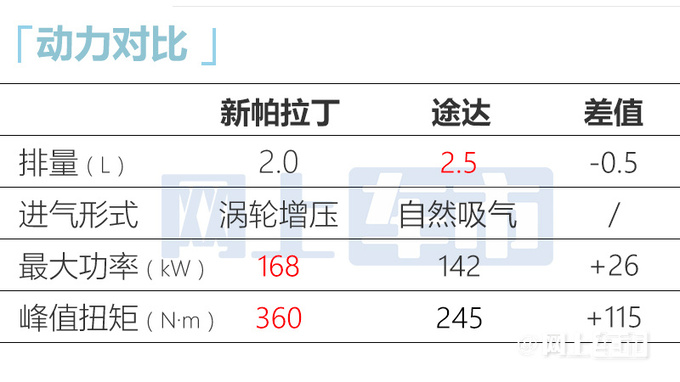 官涨3.18万<a href=https://www.qzqcw.com/z/richan/ target=_blank class=infotextkey>日产</a>新<a href=https://www.qzqcw.com/z/richan/palading/ target=_blank class=infotextkey>帕拉丁</a>售16.98-24.86万 搭2.0T+8AT-图11