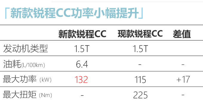 <a href=https://www.qzqcw.com/z/changan/ target=_blank class=infotextkey>长安</a>新款锐程CC预计12万元起 竞争<a href=https://www.qzqcw.com/z/guangqi/ target=_blank class=infotextkey>广汽</a>传祺GA6-图2