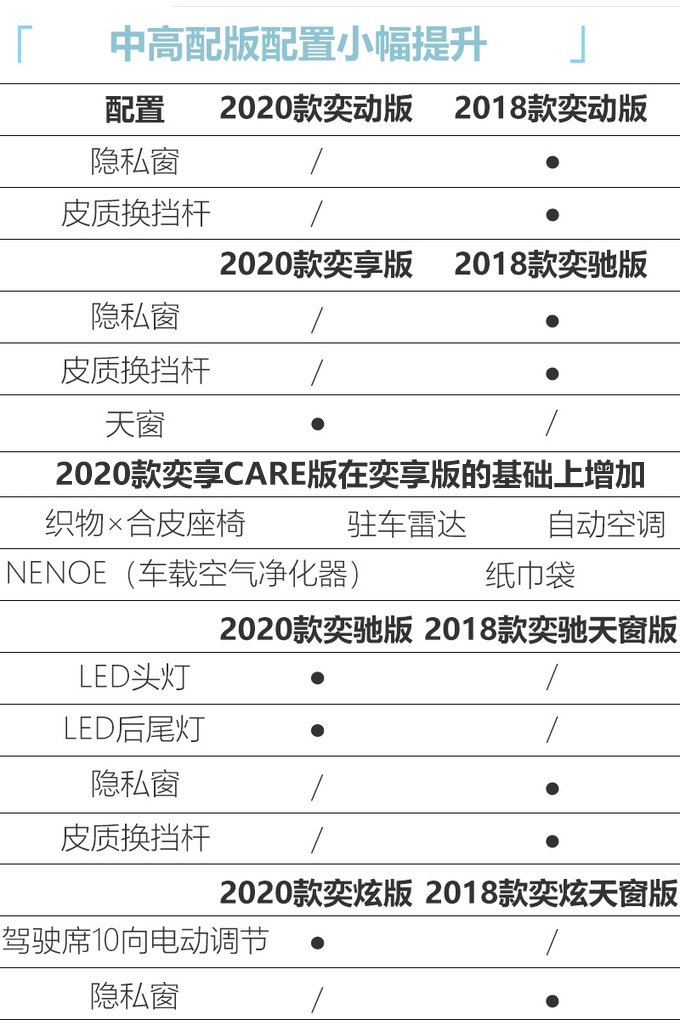 一汽<a href=https://www.qzqcw.com/z/fengtian/ target=_blank class=infotextkey>丰田</a>新款奕泽上市 配置提升/入门版降价1千元-图2