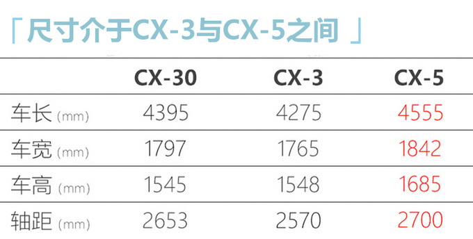 <a href=https://www.qzqcw.com/z/mazida/ target=_blank class=infotextkey>马自达</a>3国产两厢版 前脸量产 6月份上市销售-图5