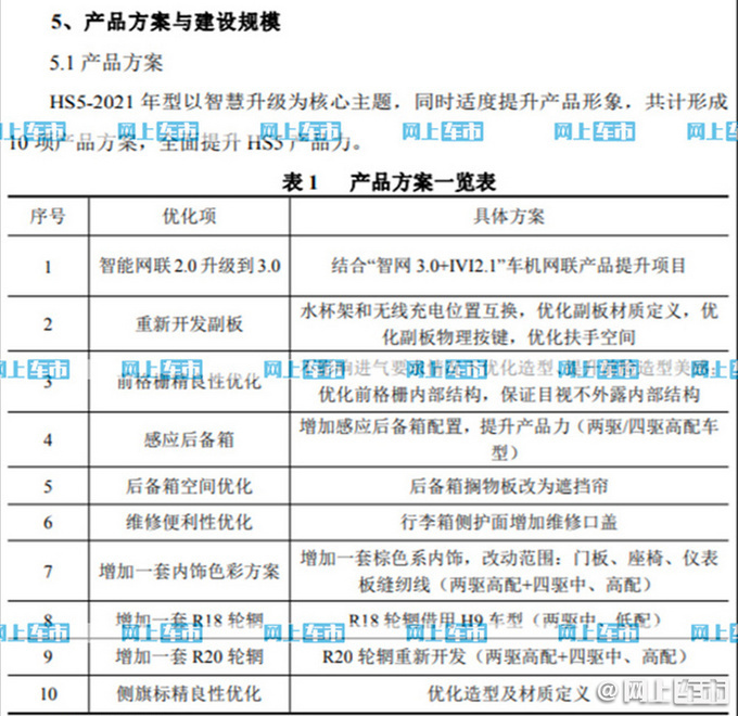 <a href=https://www.qzqcw.com/z/hongqi/ target=_blank class=infotextkey>红旗</a>上半年销量大涨107新HS5将于三季度上市-图5