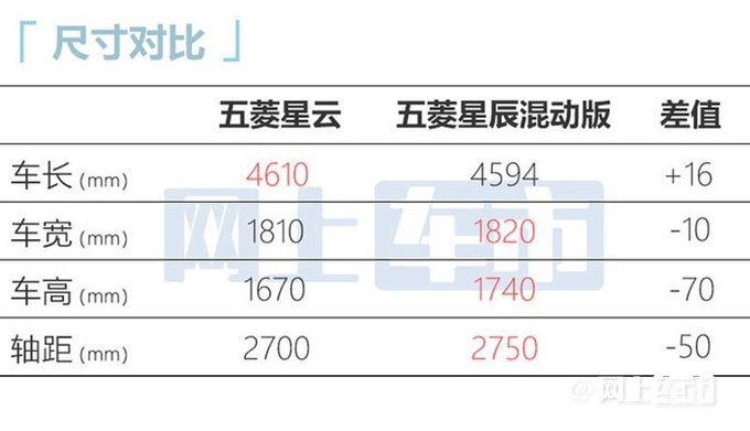 五菱星云内饰实拍4S店9月上市预计7万起售-图16