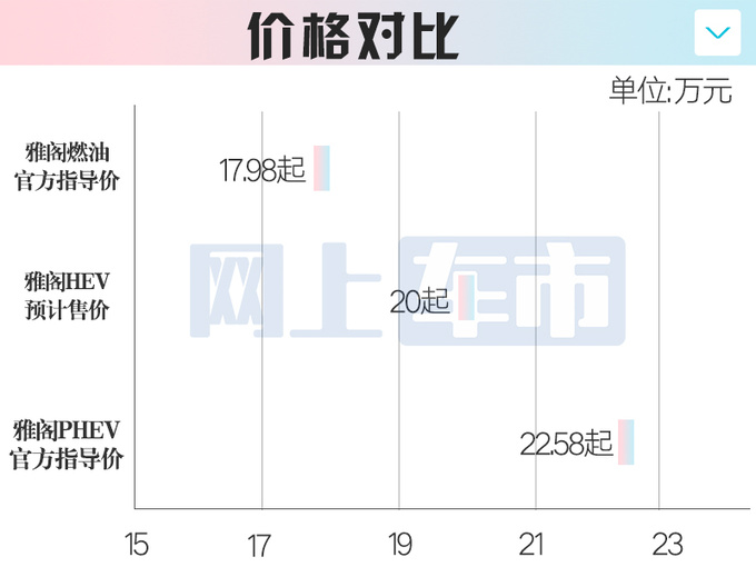 <a href=https://www.qzqcw.com/z/bentian/ target=_blank class=infotextkey><a href=https://www.qzqcw.com/z/bentian/ target=_blank class=infotextkey>本田</a></a>大改款<a href=https://www.qzqcw.com/z/bentian/yage/ target=_blank class=infotextkey>雅阁</a>本月发布增油电混动版价格更便宜-图4