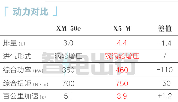 官降17.8万<a href=https://www.qzqcw.com/z/baoma/ target=_blank class=infotextkey><a href=https://www.qzqcw.com/z/baoma/ target=_blank class=infotextkey>宝马</a></a>XM 50e售129万 老车主补差价-图1