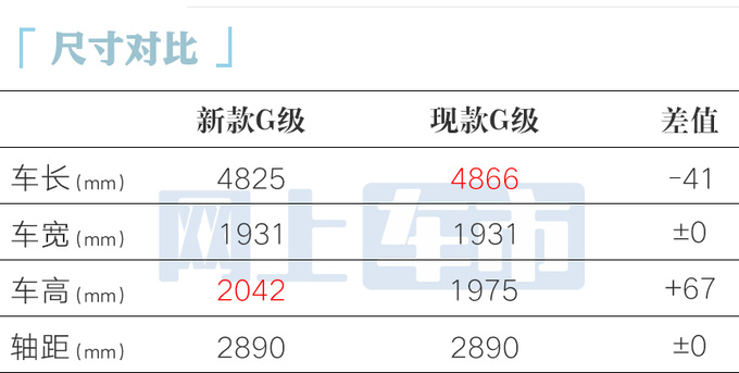 <a href=https://www.qzqcw.com/z/benchi/ target=_blank class=infotextkey>奔驰</a>新G级全球首发升级智能化内饰 G500换6缸3.0T-图1