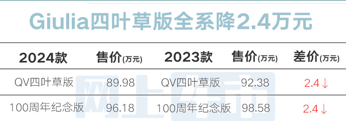 阿尔法·罗密欧全系官降最高6.48万25.98万起售-图3