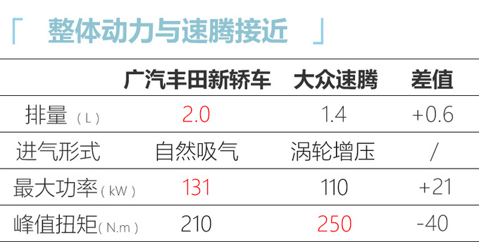 <a href=https://www.qzqcw.com/z/guangqi/ target=_blank class=infotextkey>广汽</a><a href=https://www.qzqcw.com/z/fengtian/ target=_blank class=infotextkey>丰田</a>推雷凌加长版 配2.0L动力/预计14-18万-图7