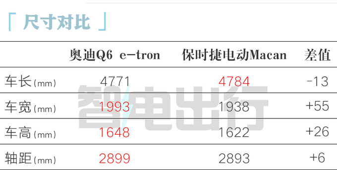 <a href=https://www.qzqcw.com/z/aodi/ target=_blank class=infotextkey>奥迪</a>Q6 e-tron全球首发<a href=https://www.qzqcw.com/z/baoshijie/ target=_blank class=infotextkey><a href=https://www.qzqcw.com/z/baoshijie/ target=_blank class=infotextkey>保时捷</a></a>同平台 国产再加长-图2