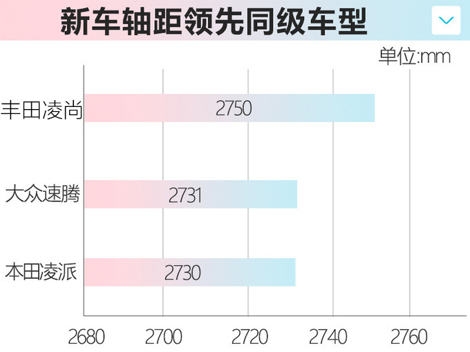 <a href=https://www.qzqcw.com/z/guangqi/ target=_blank class=infotextkey>广汽</a><a href=https://www.qzqcw.com/z/fengtian/ target=_blank class=infotextkey>丰田</a>全新轿车凌尚预售政策-图7