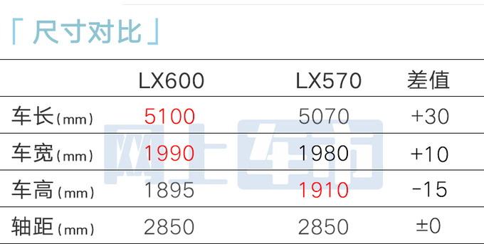 <a href=https://www.qzqcw.com/z/leikesasi/ target=_blank class=infotextkey>雷克萨斯</a>LX重返中国美规售174.8万 比海外贵一倍-图8