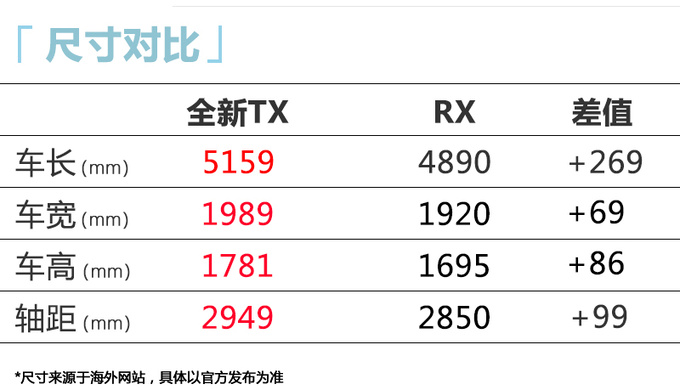 <a href=https://www.qzqcw.com/z/leikesasi/ target=_blank class=infotextkey>雷克萨斯</a>TX全球首发搭3.5L混动 尺寸超国产<a href=https://www.qzqcw.com/z/baoma/ target=_blank class=infotextkey><a href=https://www.qzqcw.com/z/baoma/ target=_blank class=infotextkey>宝马</a></a>X5-图1