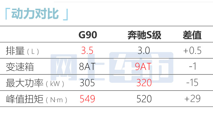 捷尼赛思G90配置曝光预计售69.88-115.88万-图18