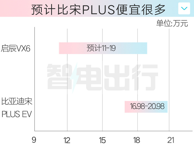 启辰4S店VX6 11月21日上市预计售11-19万-图1