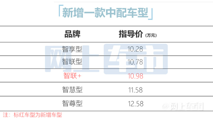 <a href=https://www.qzqcw.com/z/jili/ target=_blank class=infotextkey>吉利</a>新博越COOL售10.98万限时优惠降价8000元-图1