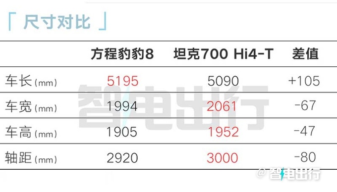 方程豹豹8内饰实拍3排座销售38.98万交个朋友-图13