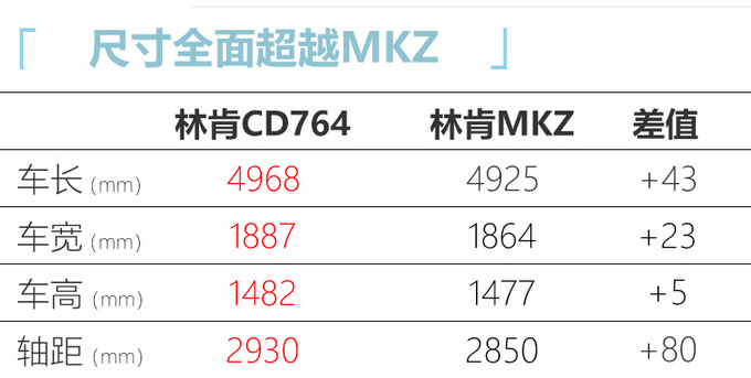 <a href=https://www.qzqcw.com/z/linken/ target=_blank class=infotextkey>林肯</a>全新轿车抢先曝光 尺寸比MKZ更大-年底发布-图6