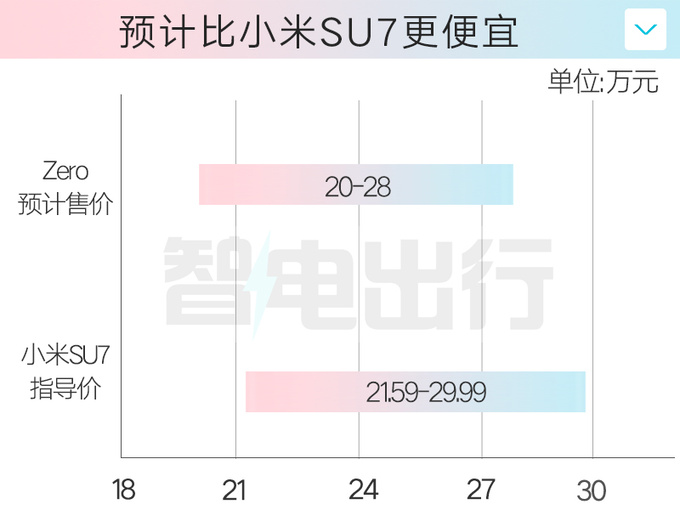 领克4S店Zero七月亮相 8月预售预计卖20-28万-图1