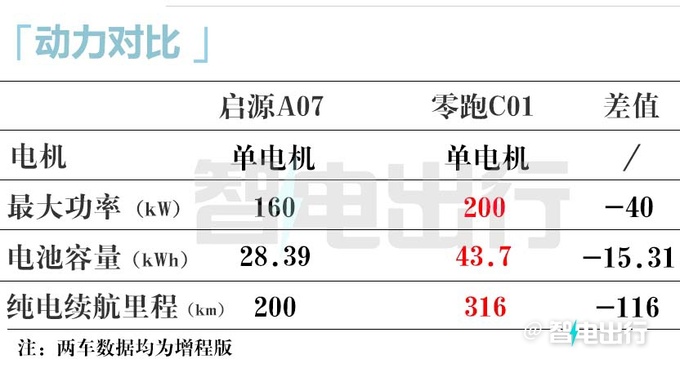 <a href=https://www.qzqcw.com/z/changan/ target=_blank class=infotextkey>长安</a>启源A07 9月26日上市预定价15.8-18万元-图18