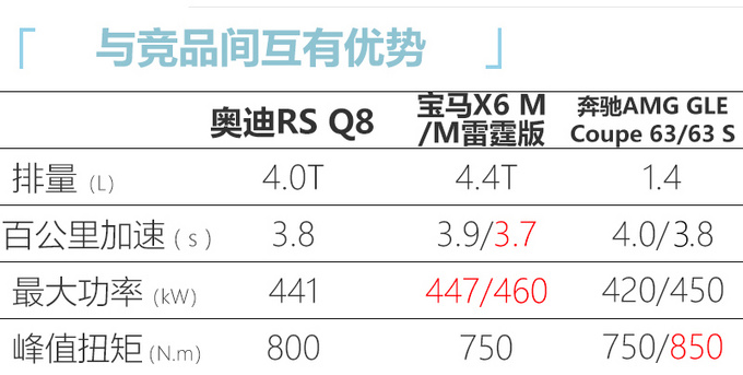 <a href=https://www.qzqcw.com/z/aodi/ target=_blank class=infotextkey>奥迪</a>两款RS性能车国内亮相 旗舰性能SUV RS Q8领衔-图1