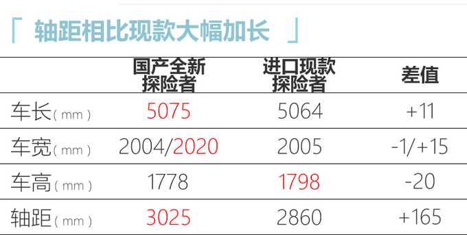 <a href=https://www.qzqcw.com/z/fute/ target=_blank class=infotextkey>福特</a>国产探险者亮相 下半年上市预计30万元起售-图1