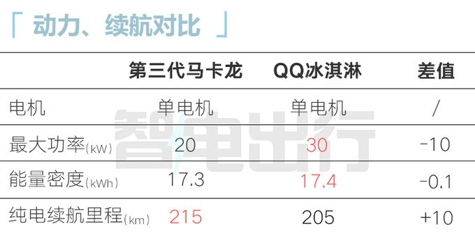 新五菱宏光MINI EV 11月15日上市预售4.98万元-图13