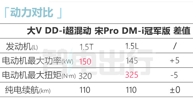 启辰大V DD-i 7月8日上市 11.58万起 每公里油费6分钱-图1