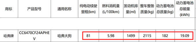 <a href=https://www.qzqcw.com/z/changcheng/hafu/ target=_blank class=infotextkey>哈弗</a>二代大狗混动四驱曝光动力提升 或售18万元-图1