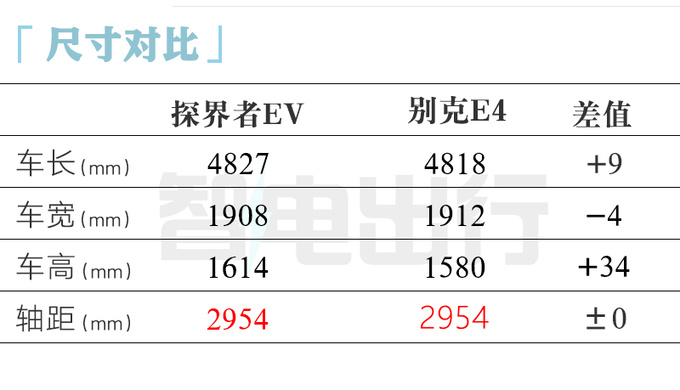 <a href=https://www.qzqcw.com/z/bieike/ target=_blank class=infotextkey>别克</a>E4换壳<a href=https://www.qzqcw.com/z/xuefolan/ target=_blank class=infotextkey>雪佛兰</a>新SUV八月上市 卖14.88万-图1