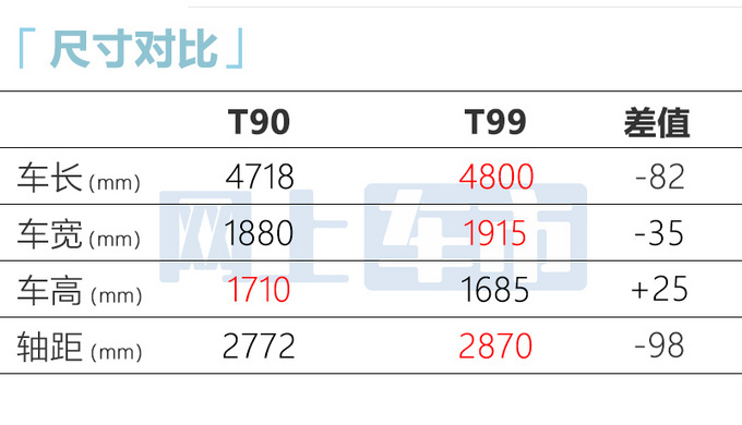 <a href=https://www.qzqcw.com/z/benteng/ target=_blank class=infotextkey>奔腾</a>新SUV T90或6月18日上市预计卖11.43-15.13万元-图9