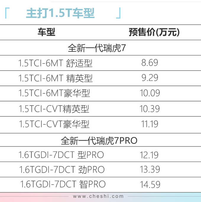 <a href=https://www.qzqcw.com/z/qirui/ target=_blank class=infotextkey>奇瑞</a>全新瑞虎7开启预售 8.69万元起下月上市-图2