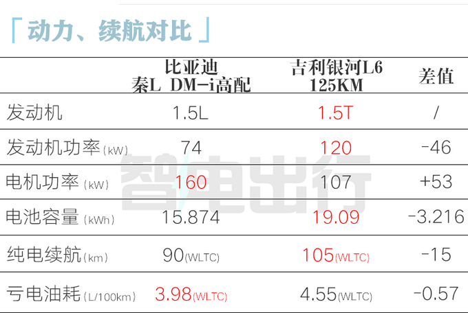 <a href=https://www.qzqcw.com/z/biyadi/ target=_blank class=infotextkey>比亚迪</a>内部秦L最快三月上市入门版不到12万-图4