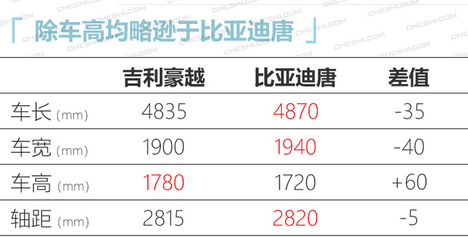 <a href=https://www.qzqcw.com/z/jili/ target=_blank class=infotextkey>吉利</a>豪越7座大SUV将上市 起售价预计不到15万-图1