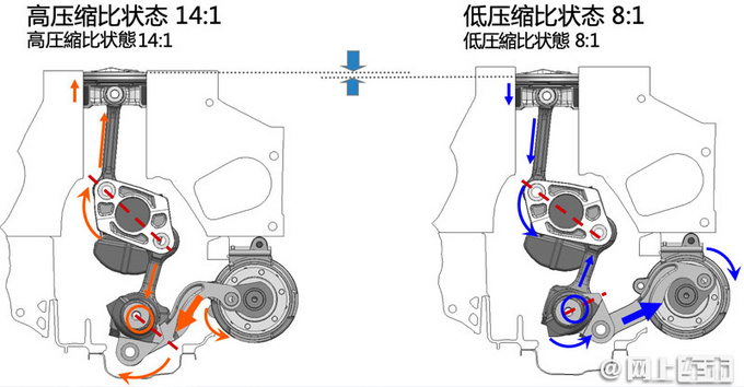 <a href=https://www.qzqcw.com/z/changcheng/ target=_blank class=infotextkey>长城</a>2.0T可变压缩比引擎曝光 比<a href=https://www.qzqcw.com/z/richan/ target=_blank class=infotextkey>日产</a>VC-TURBO更先进-图3