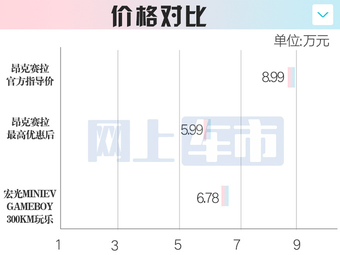 <a href=https://www.qzqcw.com/z/mazida/ target=_blank class=infotextkey>马自达</a>3限时优惠 最低5.99万就能买 比五菱MINIEV便宜-图5