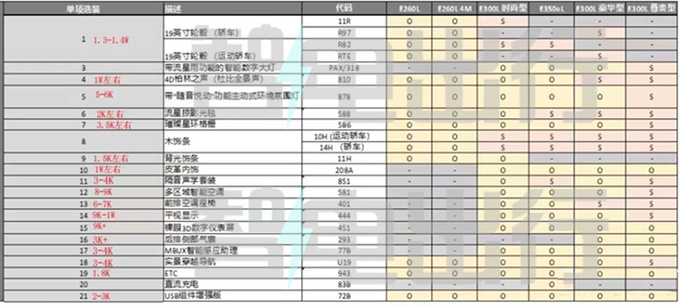 <a href=https://www.qzqcw.com/z/benchi/ target=_blank class=infotextkey>奔驰</a>全新国产E级或11月17日上市销售全系涨3万-图2