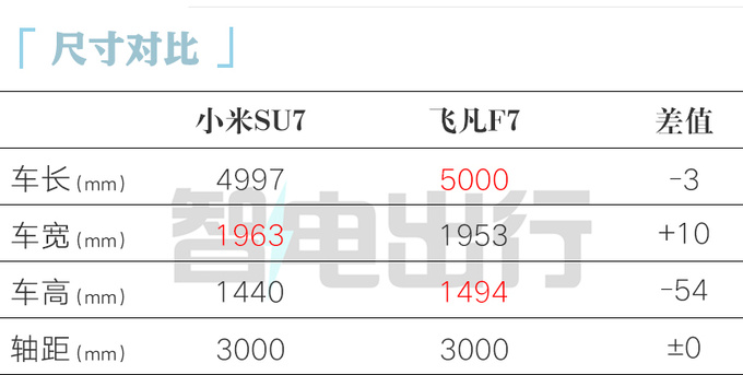 小米汽车=价格屠夫用<a href=https://www.qzqcw.com/z/biyadi/ target=_blank class=infotextkey>比亚迪</a>电池  杀到15万-图2