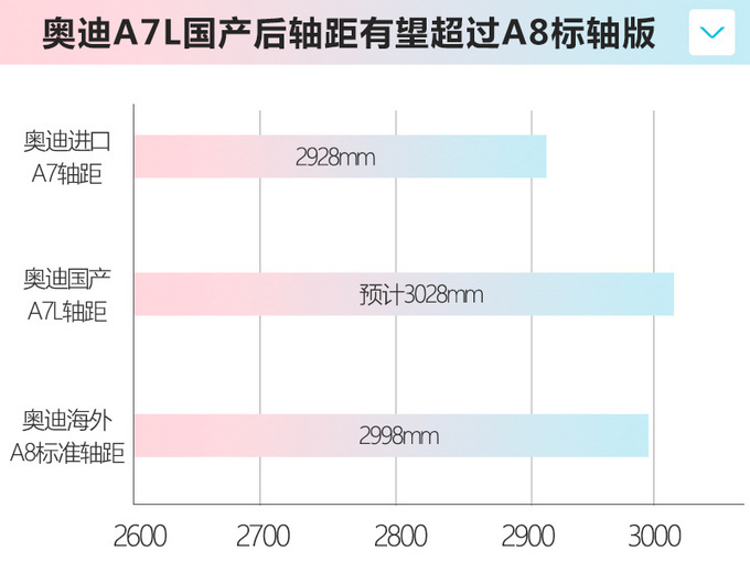 上汽<a href=https://www.qzqcw.com/z/aodi/ target=_blank class=infotextkey>奥迪</a>A7L工厂实拍 溜背变三厢 起售不到50万-图6