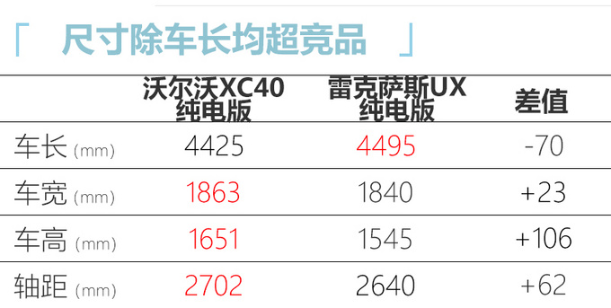 <a href=https://www.qzqcw.com/z/woerwo/ target=_blank class=infotextkey>沃尔沃</a>XC40纯电版本月上市 续航/尺寸超<a href=https://www.qzqcw.com/z/leikesasi/ target=_blank class=infotextkey>雷克萨斯</a>UX-图1