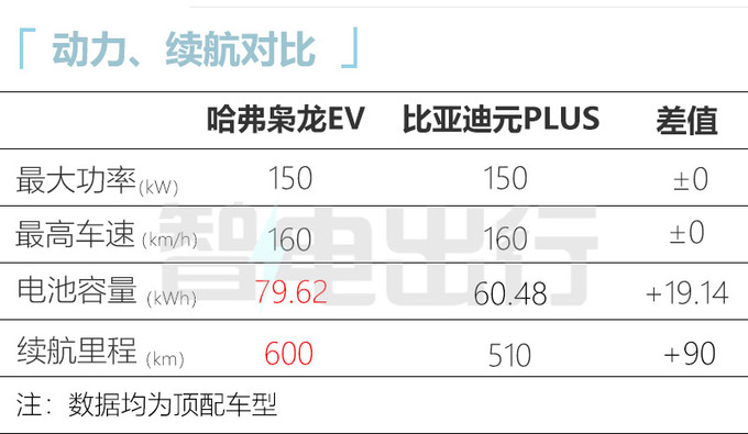 <a href=https://www.qzqcw.com/z/changcheng/hafu/ target=_blank class=infotextkey>哈弗</a>枭龙EV路试实拍最快年内上市 或15万起售-图8