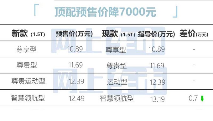 <a href=https://www.qzqcw.com/z/changan/ target=_blank class=infotextkey>长安</a>新UNI-V明天上市车身加长 预售10.89-12.49万-图5