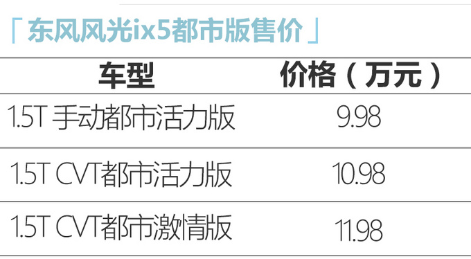 <a href=https://www.qzqcw.com/z/dongfeng/ target=_blank class=infotextkey>东风</a>2021款风光ix5都市版上市 9.98万起售 造型更运动-图4