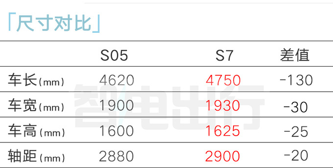 深蓝内部文件曝光S05挑战1.5万月销9月上市-图8