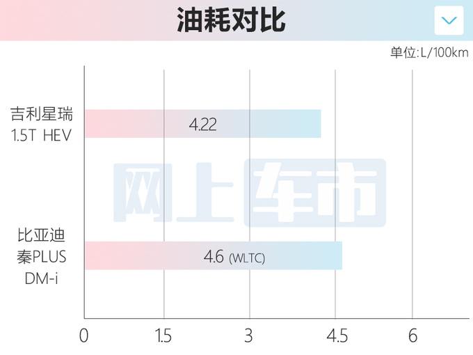 <a href=https://www.qzqcw.com/z/jili/ target=_blank class=infotextkey>吉利</a>新星瑞下半年上市比秦PLUS省油 或14万起售-图3